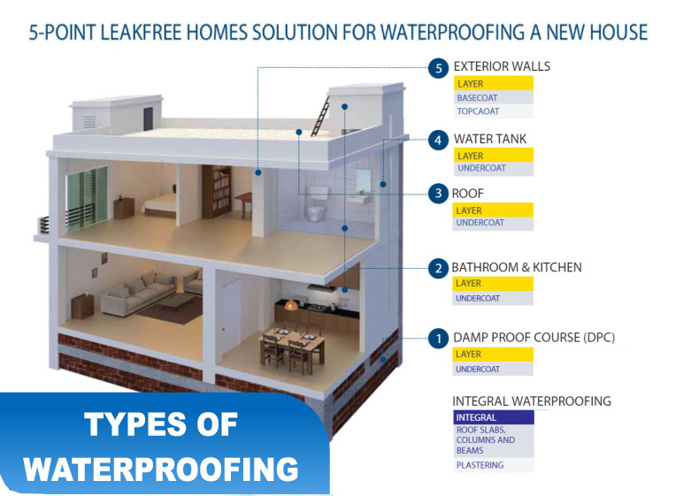 Construction project showcase